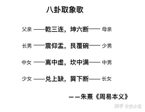 巽下斷|《周易本义》八卦取象歌